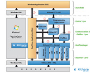 EtherCAT Master Stack for Windows