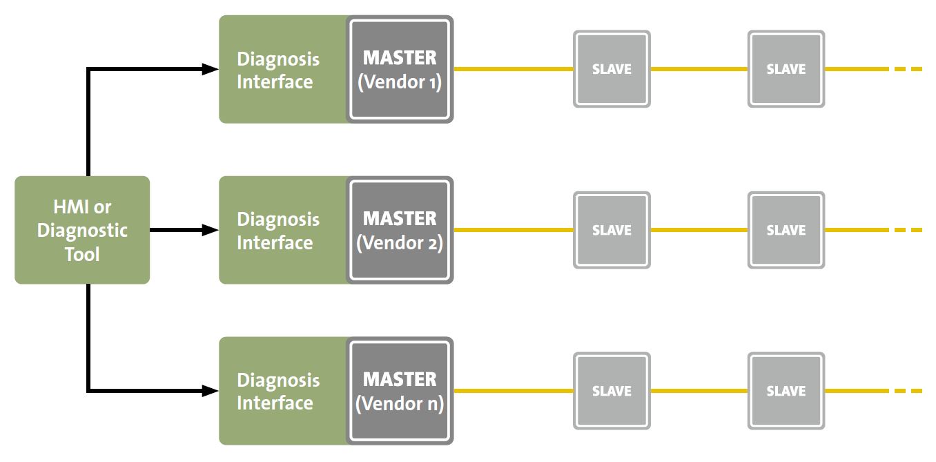 System vendor