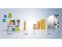 TwinSAFE-Sicherheitstechnologie, TwinSAFE Logic