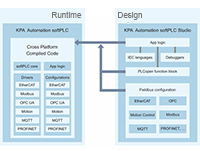 KPA Automation softPLC