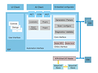 KPA EtherCAT Studio KPA EtherCAT Studio
