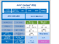 RZ/N2L