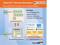 EC‐Simulator: EtherCAT Network Simulation