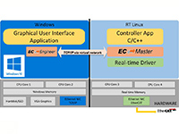 EC-Win (RT-Linux)