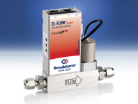 Mass Flow and Pressure Meters/Controllers Mass Flow and Pressure Meters/Controllers