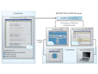 EtherCAT Slave Interface