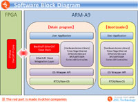 JS-EtherCAT Professional SDK for Cyclone V SoC