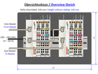 KPA EtherCAT Starter Kit