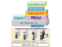 RSI-ECAT