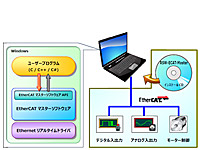 RSW-ECAT