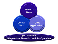 EtherCAT Protocol Stack / Library