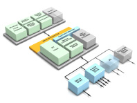 EtherCAT Motion Platform EtherCAT Motion Platform