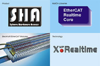 EtherCAT Realtime Master EtherCAT Realtime Master
