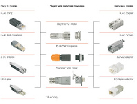 IE-LINE connectors with Steadytec technology IE-LINE connectors with Steadytec technology